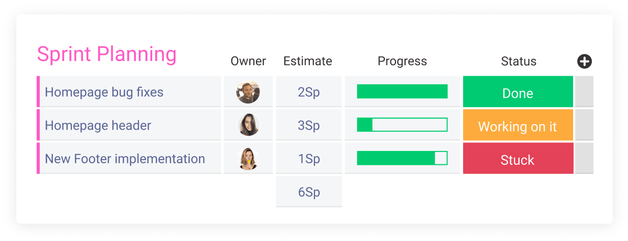 Sprint Planning